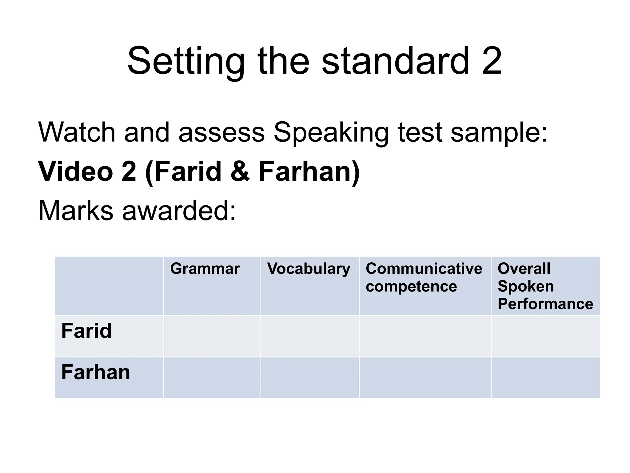 Setting the standard 2
Watch and assess Speaking test sample:
Video 2 (Farid & Farhan)
Marks awarded:
Grammar Vocabulary Communicative
competence
Overall
Spoken
Performance
Farid
Farhan
 