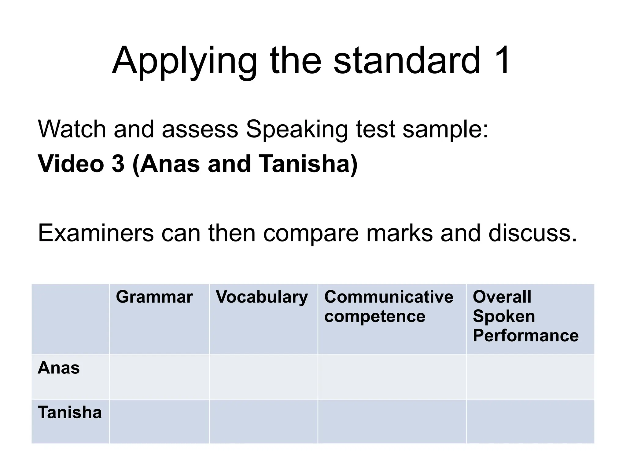 Applying the standard 1
Watch and assess Speaking test sample:
Video 3 (Anas and Tanisha)
Examiners can then compare marks and discuss.
Grammar Vocabulary Communicative
competence
Overall
Spoken
Performance
Anas
Tanisha
 