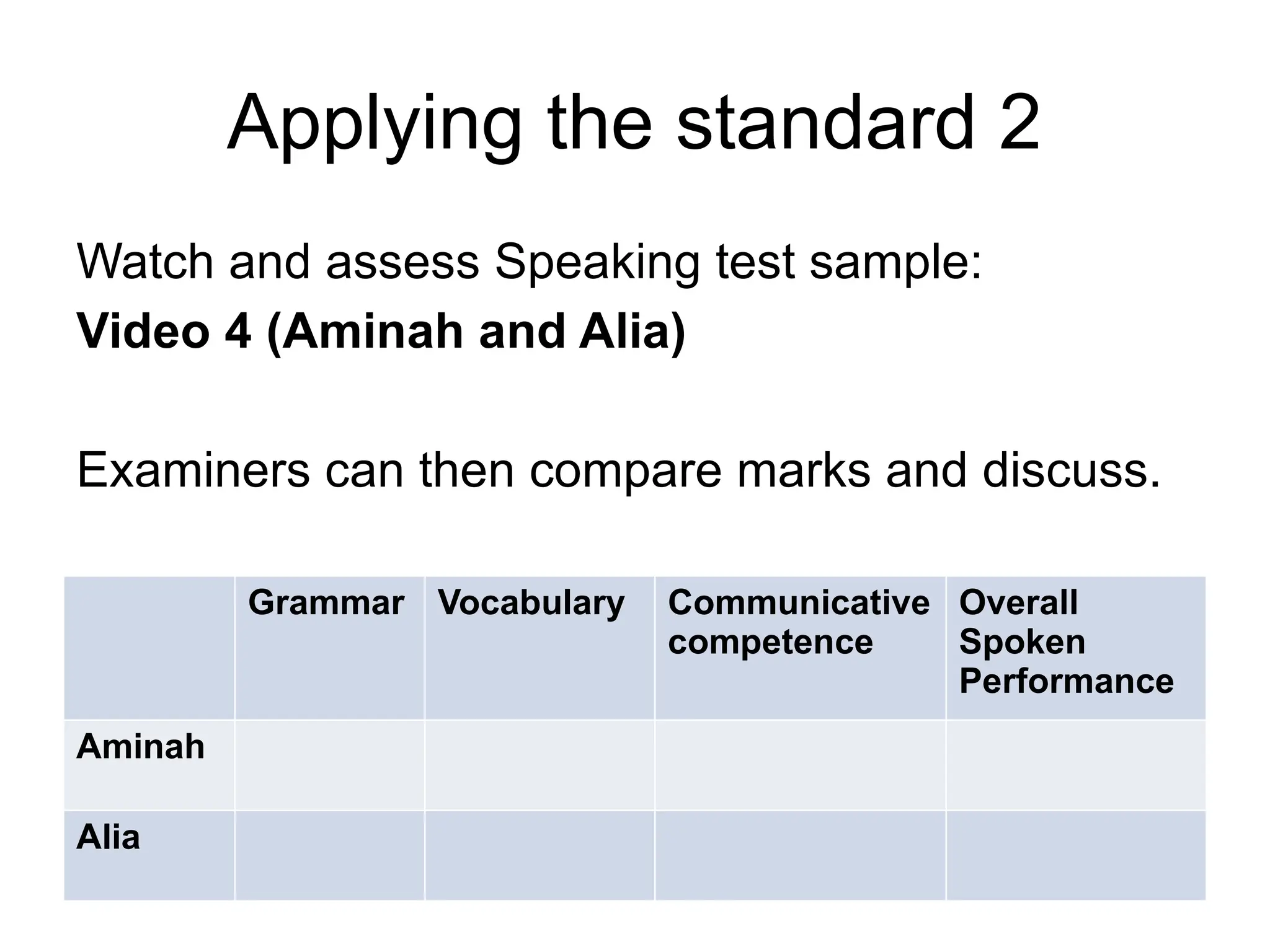 Applying the standard 2
Watch and assess Speaking test sample:
Video 4 (Aminah and Alia)
Examiners can then compare marks and discuss.
Grammar Vocabulary Communicative
competence
Overall
Spoken
Performance
Aminah
Alia
 