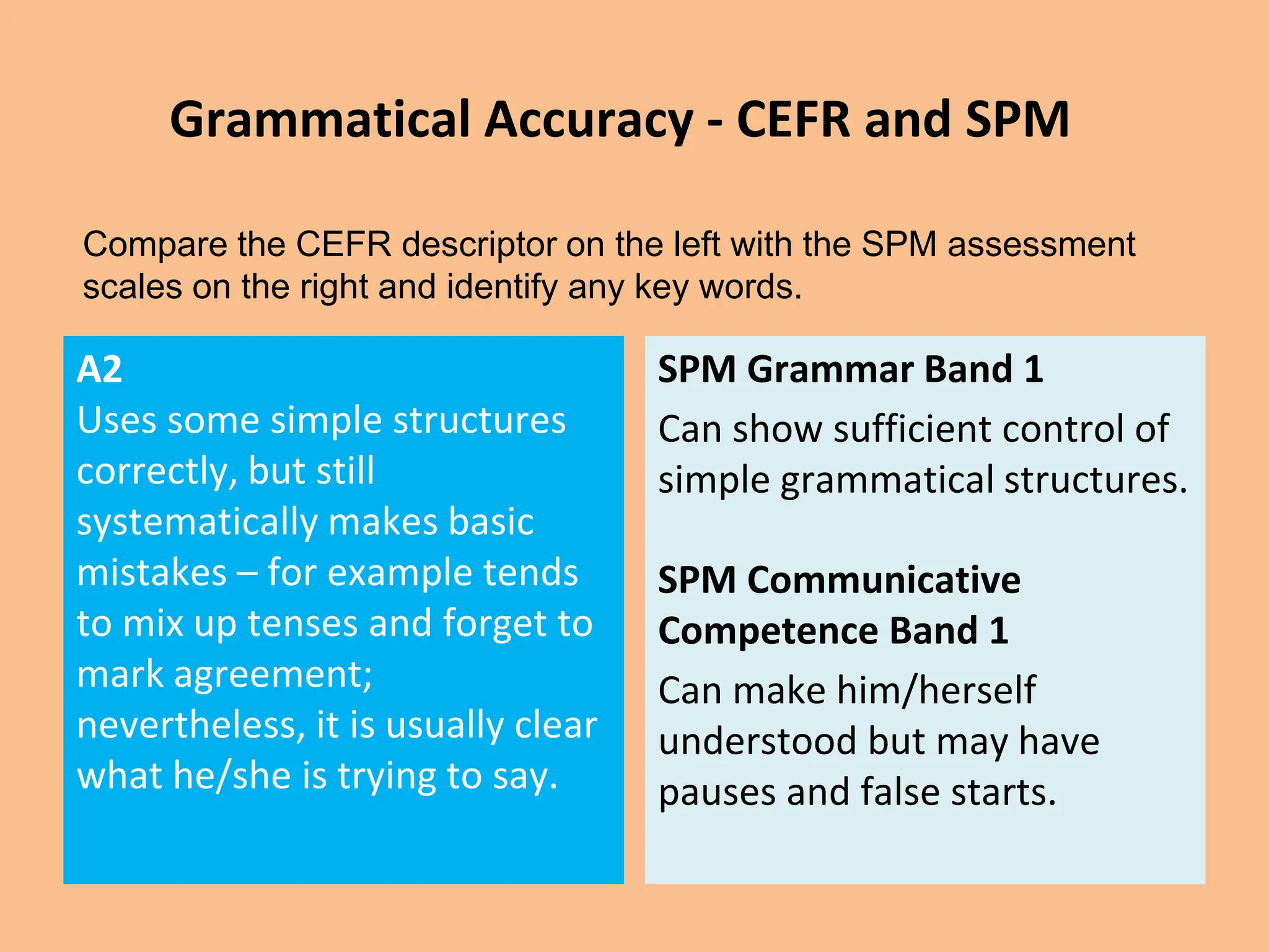 Grammatical Accuracy - CEFR and SPM
A2
Uses some simple structures
correctly, but still
systematically makes basic
mistakes – for example tends
to mix up tenses and forget to
mark agreement;
nevertheless, it is usually clear
what he/she is trying to say.
SPM Grammar Band 1
Can show sufficient control of
simple grammatical structures.
SPM Communicative
Competence Band 1
Can make him/herself
understood but may have
pauses and false starts.
Compare the CEFR descriptor on the left with the SPM assessment
scales on the right and identify any key words.
 