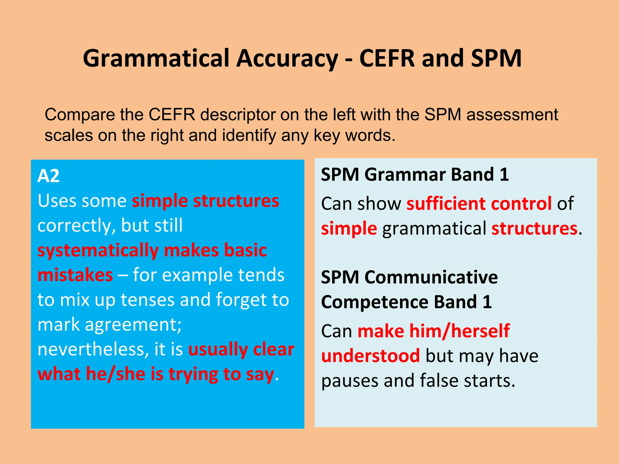 Grammatical Accuracy - CEFR and SPM
A2
Uses some simple structures
correctly, but still
systematically makes basic
mistakes – for example tends
to mix up tenses and forget to
mark agreement;
nevertheless, it is usually clear
what he/she is trying to say.
SPM Grammar Band 1
Can show sufficient control of
simple grammatical structures.
SPM Communicative
Competence Band 1
Can make him/herself
understood but may have
pauses and false starts.
Compare the CEFR descriptor on the left with the SPM assessment
scales on the right and identify any key words.
 
