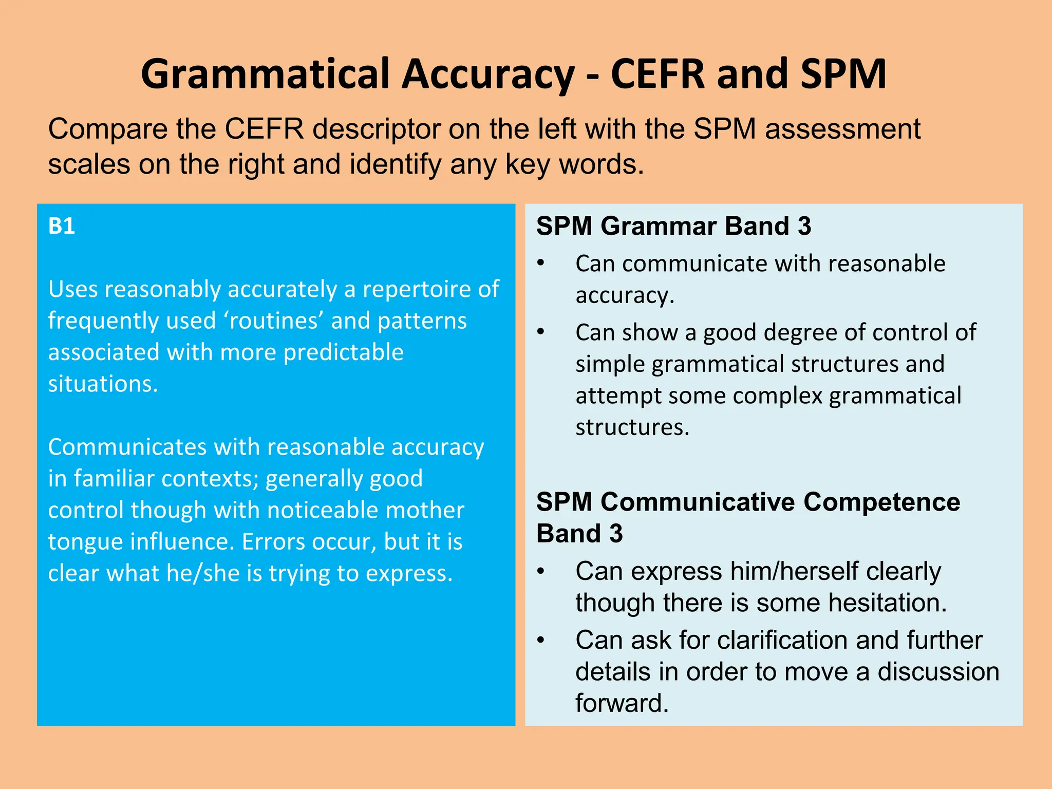 Grammatical Accuracy - CEFR and SPM
B1
Uses reasonably accurately a repertoire of
frequently used ‘routines’ and patterns
associated with more predictable
situations.
Communicates with reasonable accuracy
in familiar contexts; generally good
control though with noticeable mother
tongue influence. Errors occur, but it is
clear what he/she is trying to express.
SPM Grammar Band 3
• Can communicate with reasonable
accuracy.
• Can show a good degree of control of
simple grammatical structures and
attempt some complex grammatical
structures.
SPM Communicative Competence
Band 3
• Can express him/herself clearly
though there is some hesitation.
• Can ask for clarification and further
details in order to move a discussion
forward.
Compare the CEFR descriptor on the left with the SPM assessment
scales on the right and identify any key words.
 