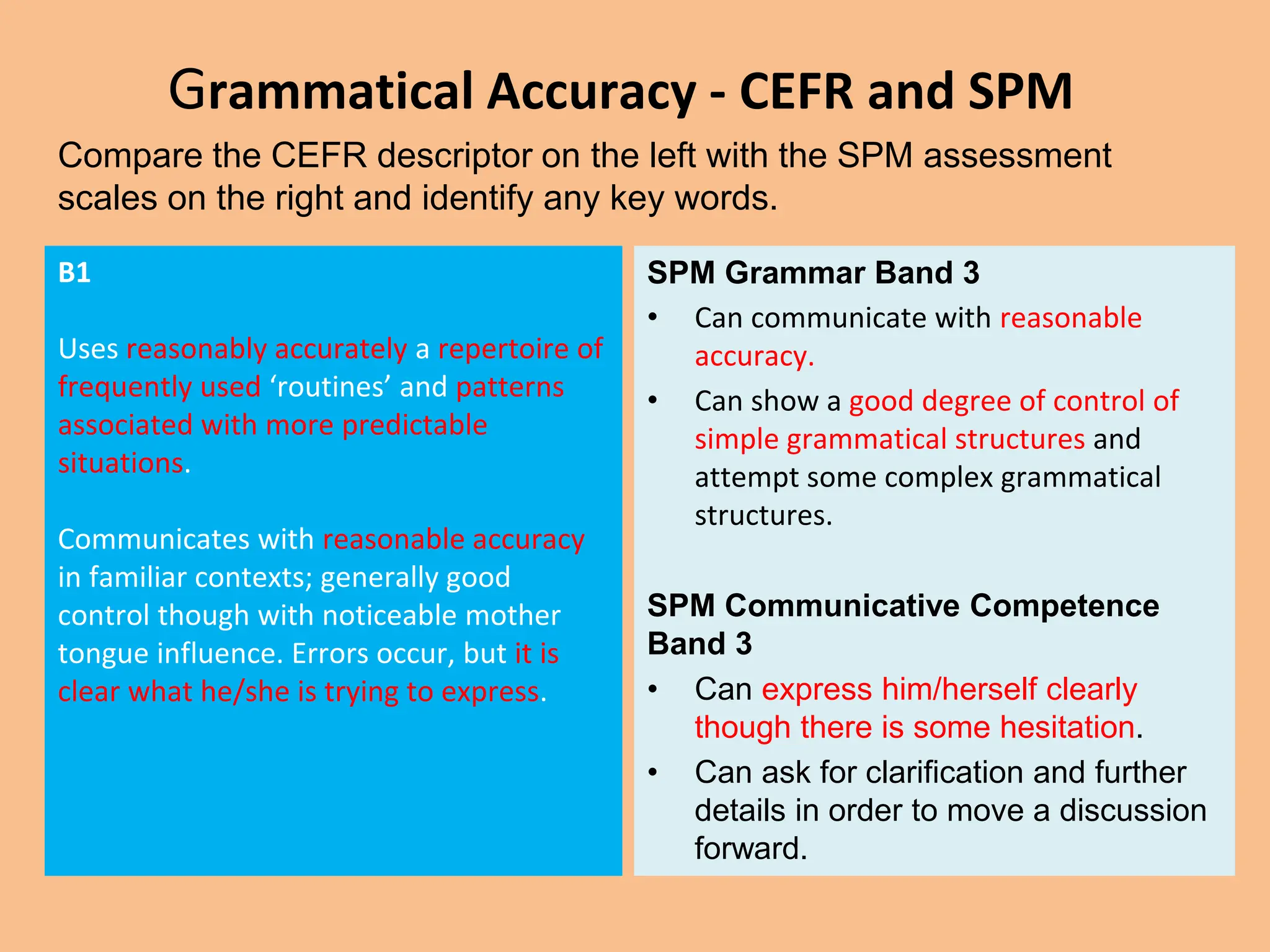 Grammatical Accuracy - CEFR and SPM
B1
Uses reasonably accurately a repertoire of
frequently used ‘routines’ and patterns
associated with more predictable
situations.
Communicates with reasonable accuracy
in familiar contexts; generally good
control though with noticeable mother
tongue influence. Errors occur, but it is
clear what he/she is trying to express.
SPM Grammar Band 3
• Can communicate with reasonable
accuracy.
• Can show a good degree of control of
simple grammatical structures and
attempt some complex grammatical
structures.
SPM Communicative Competence
Band 3
• Can express him/herself clearly
though there is some hesitation.
• Can ask for clarification and further
details in order to move a discussion
forward.
Compare the CEFR descriptor on the left with the SPM assessment
scales on the right and identify any key words.
 