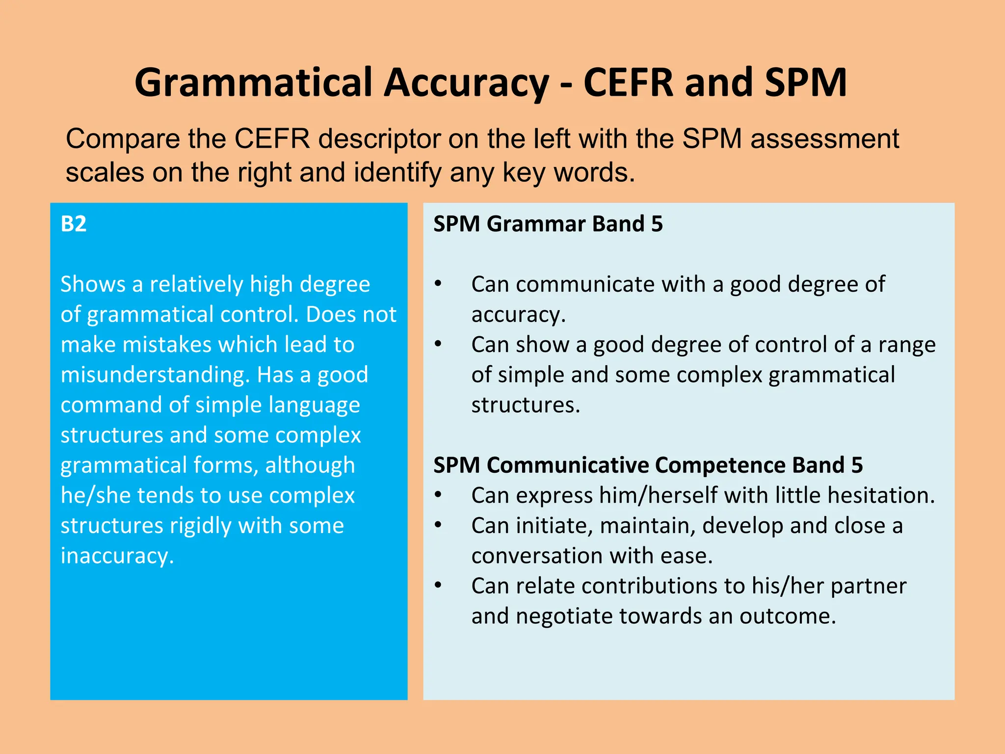 Grammatical Accuracy - CEFR and SPM
B2
Shows a relatively high degree
of grammatical control. Does not
make mistakes which lead to
misunderstanding. Has a good
command of simple language
structures and some complex
grammatical forms, although
he/she tends to use complex
structures rigidly with some
inaccuracy.
SPM Grammar Band 5
• Can communicate with a good degree of
accuracy.
• Can show a good degree of control of a range
of simple and some complex grammatical
structures.
SPM Communicative Competence Band 5
• Can express him/herself with little hesitation.
• Can initiate, maintain, develop and close a
conversation with ease.
• Can relate contributions to his/her partner
and negotiate towards an outcome.
Compare the CEFR descriptor on the left with the SPM assessment
scales on the right and identify any key words.
 