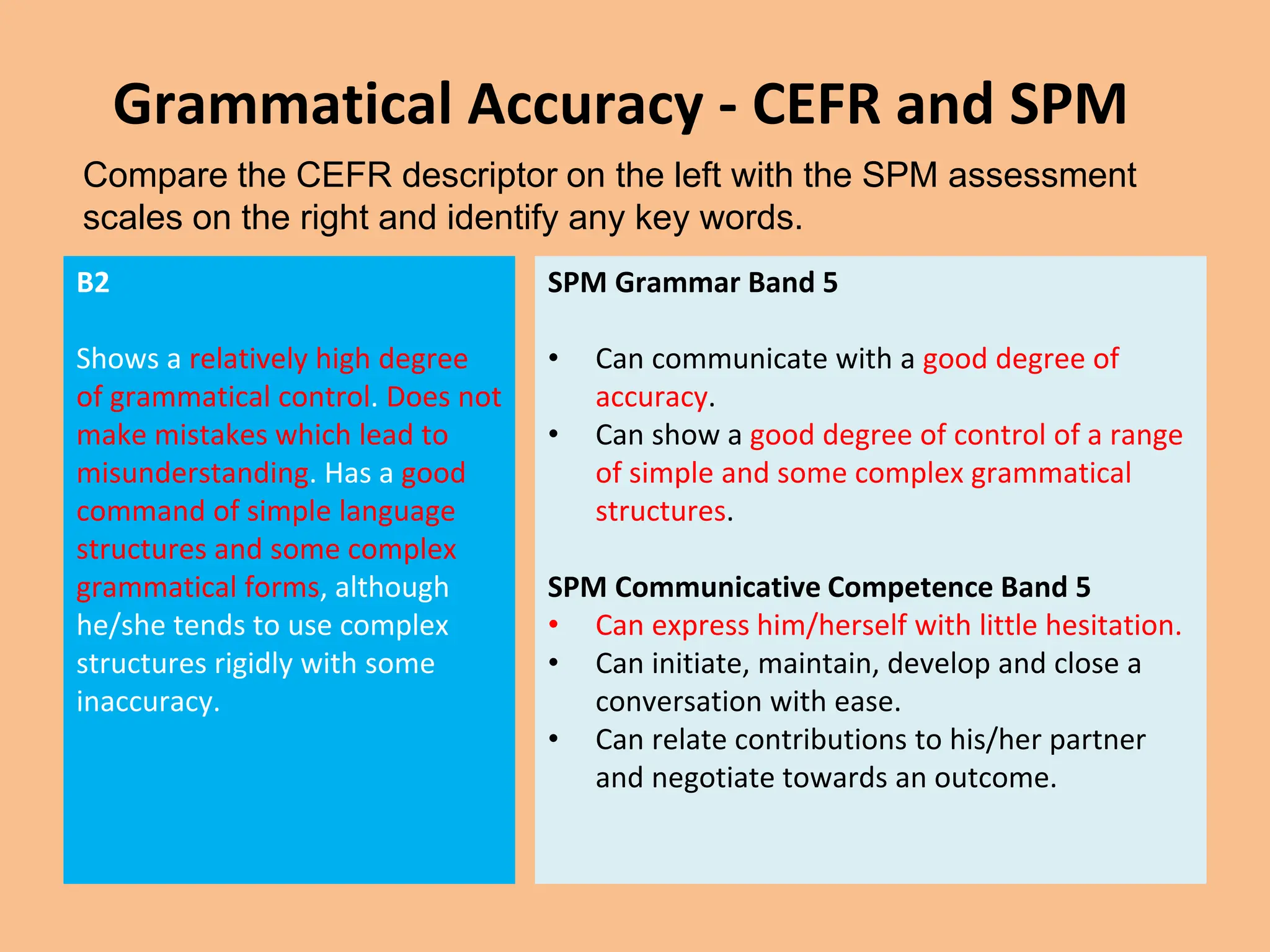 Grammatical Accuracy - CEFR and SPM
B2
Shows a relatively high degree
of grammatical control. Does not
make mistakes which lead to
misunderstanding. Has a good
command of simple language
structures and some complex
grammatical forms, although
he/she tends to use complex
structures rigidly with some
inaccuracy.
SPM Grammar Band 5
• Can communicate with a good degree of
accuracy.
• Can show a good degree of control of a range
of simple and some complex grammatical
structures.
SPM Communicative Competence Band 5
• Can express him/herself with little hesitation.
• Can initiate, maintain, develop and close a
conversation with ease.
• Can relate contributions to his/her partner
and negotiate towards an outcome.
Compare the CEFR descriptor on the left with the SPM assessment
scales on the right and identify any key words.
 