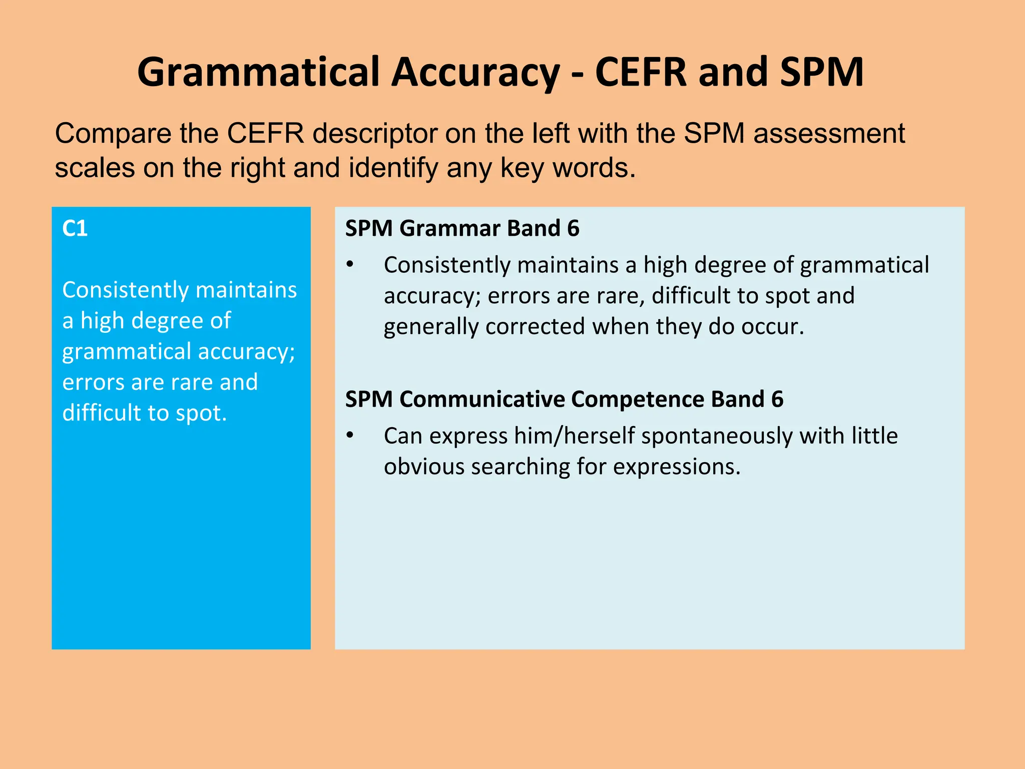 Grammatical Accuracy - CEFR and SPM
C1
Consistently maintains
a high degree of
grammatical accuracy;
errors are rare and
difficult to spot.
SPM Grammar Band 6
• Consistently maintains a high degree of grammatical
accuracy; errors are rare, difficult to spot and
generally corrected when they do occur.
SPM Communicative Competence Band 6
• Can express him/herself spontaneously with little
obvious searching for expressions.
Compare the CEFR descriptor on the left with the SPM assessment
scales on the right and identify any key words.
 