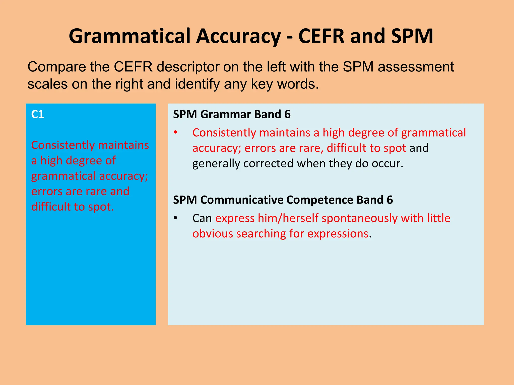 Grammatical Accuracy - CEFR and SPM
C1
Consistently maintains
a high degree of
grammatical accuracy;
errors are rare and
difficult to spot.
SPM Grammar Band 6
• Consistently maintains a high degree of grammatical
accuracy; errors are rare, difficult to spot and
generally corrected when they do occur.
SPM Communicative Competence Band 6
• Can express him/herself spontaneously with little
obvious searching for expressions.
Compare the CEFR descriptor on the left with the SPM assessment
scales on the right and identify any key words.
 