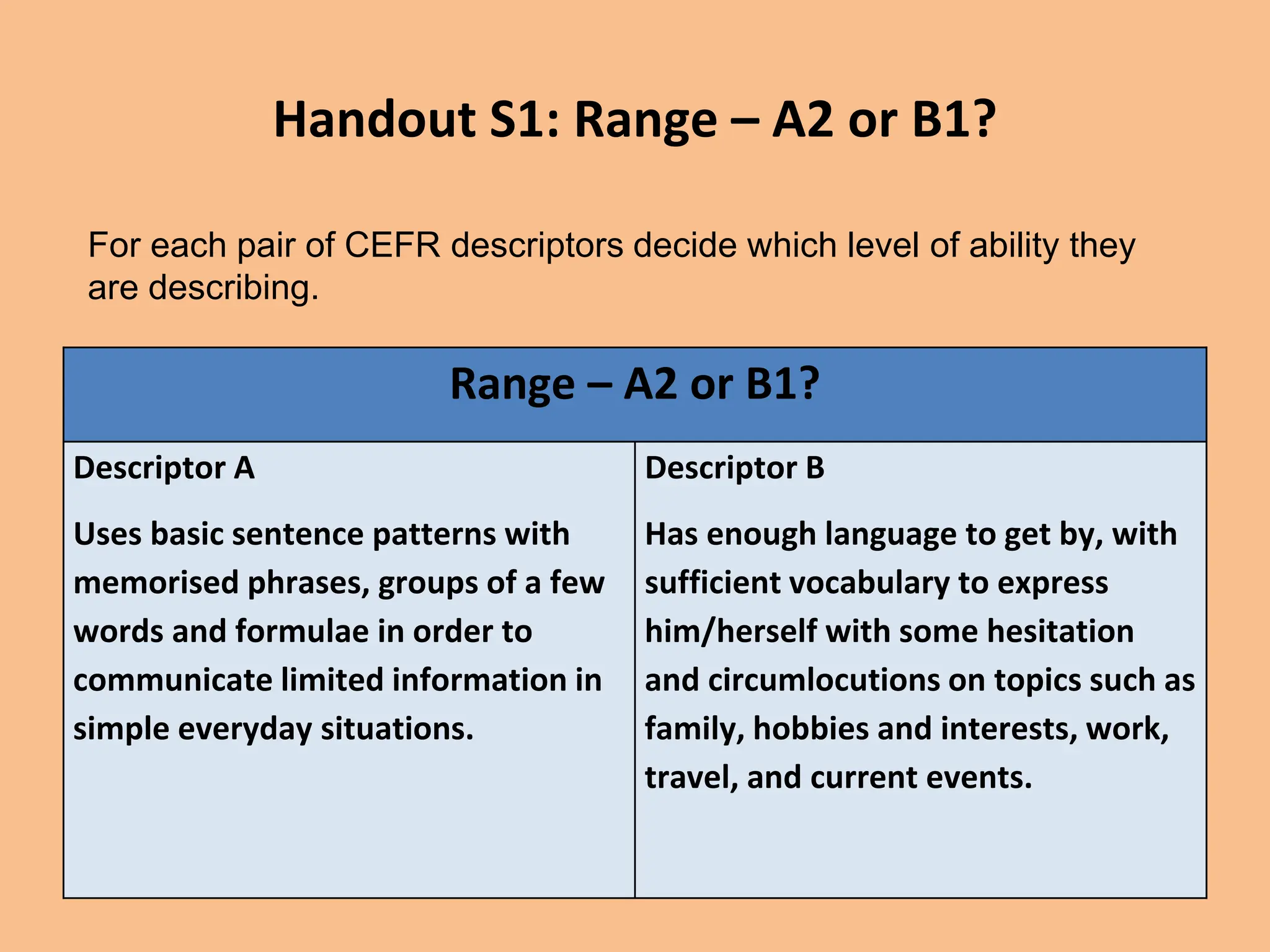 Handout S1: Range – A2 or B1?
Range – A2 or B1?
Descriptor A
Uses basic sentence patterns with
memorised phrases, groups of a few
words and formulae in order to
communicate limited information in
simple everyday situations.
Descriptor B
Has enough language to get by, with
sufficient vocabulary to express
him/herself with some hesitation
and circumlocutions on topics such as
family, hobbies and interests, work,
travel, and current events.
For each pair of CEFR descriptors decide which level of ability they
are describing.
 