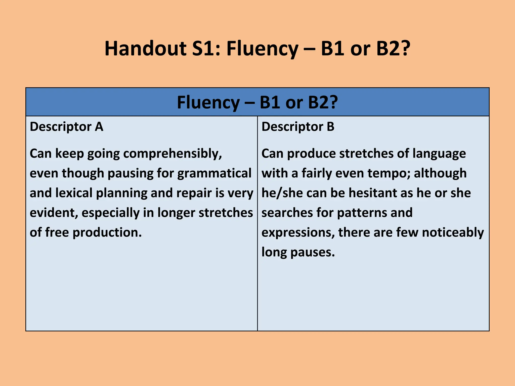 Handout S1: Fluency – B1 or B2?
Fluency – B1 or B2?
Descriptor A
Can keep going comprehensibly,
even though pausing for grammatical
and lexical planning and repair is very
evident, especially in longer stretches
of free production.
Descriptor B
Can produce stretches of language
with a fairly even tempo; although
he/she can be hesitant as he or she
searches for patterns and
expressions, there are few noticeably
long pauses.
 