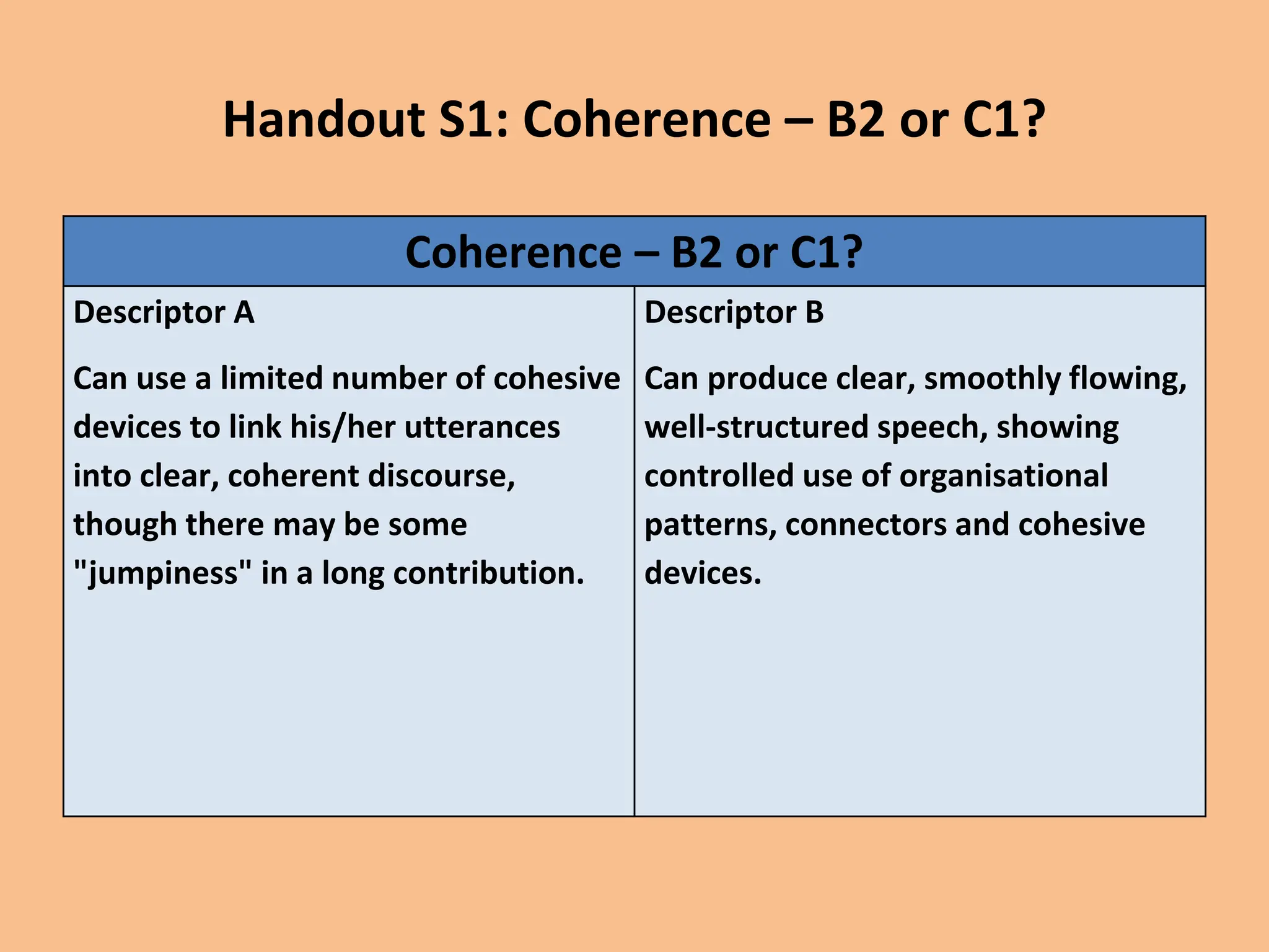 Handout S1: Coherence – B2 or C1?
Coherence – B2 or C1?
Descriptor A
Can use a limited number of cohesive
devices to link his/her utterances
into clear, coherent discourse,
though there may be some
"jumpiness" in a long contribution.
Descriptor B
Can produce clear, smoothly flowing,
well-structured speech, showing
controlled use of organisational
patterns, connectors and cohesive
devices.
 