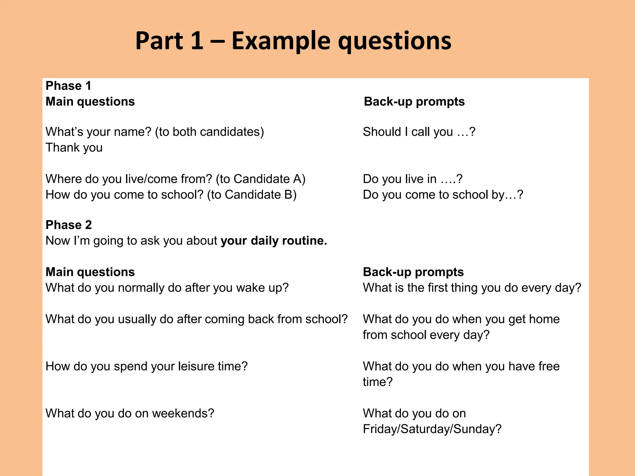 Part 1 – Example questions
Phase 1
Main questions Back-up prompts
What’s your name? (to both candidates)
Thank you
Where do you live/come from? (to Candidate A)
How do you come to school? (to Candidate B)
Should I call you …?
Do you live in ….?
Do you come to school by…?
Phase 2
Now I’m going to ask you about your daily routine.
Main questions
What do you normally do after you wake up?
What do you usually do after coming back from school?
How do you spend your leisure time?
What do you do on weekends?
Back-up prompts
What is the first thing you do every day?
What do you do when you get home
from school every day?
What do you do when you have free
time?
What do you do on
Friday/Saturday/Sunday?
 