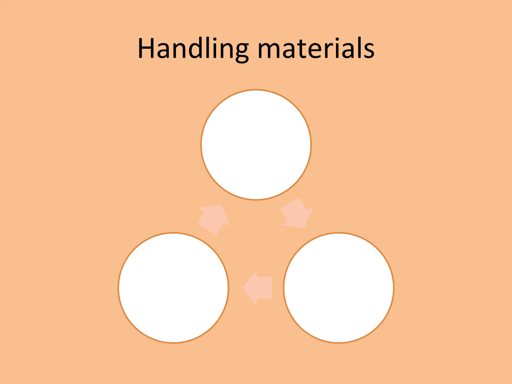 Handling materials
Security
Familiarity
Efficiency
 