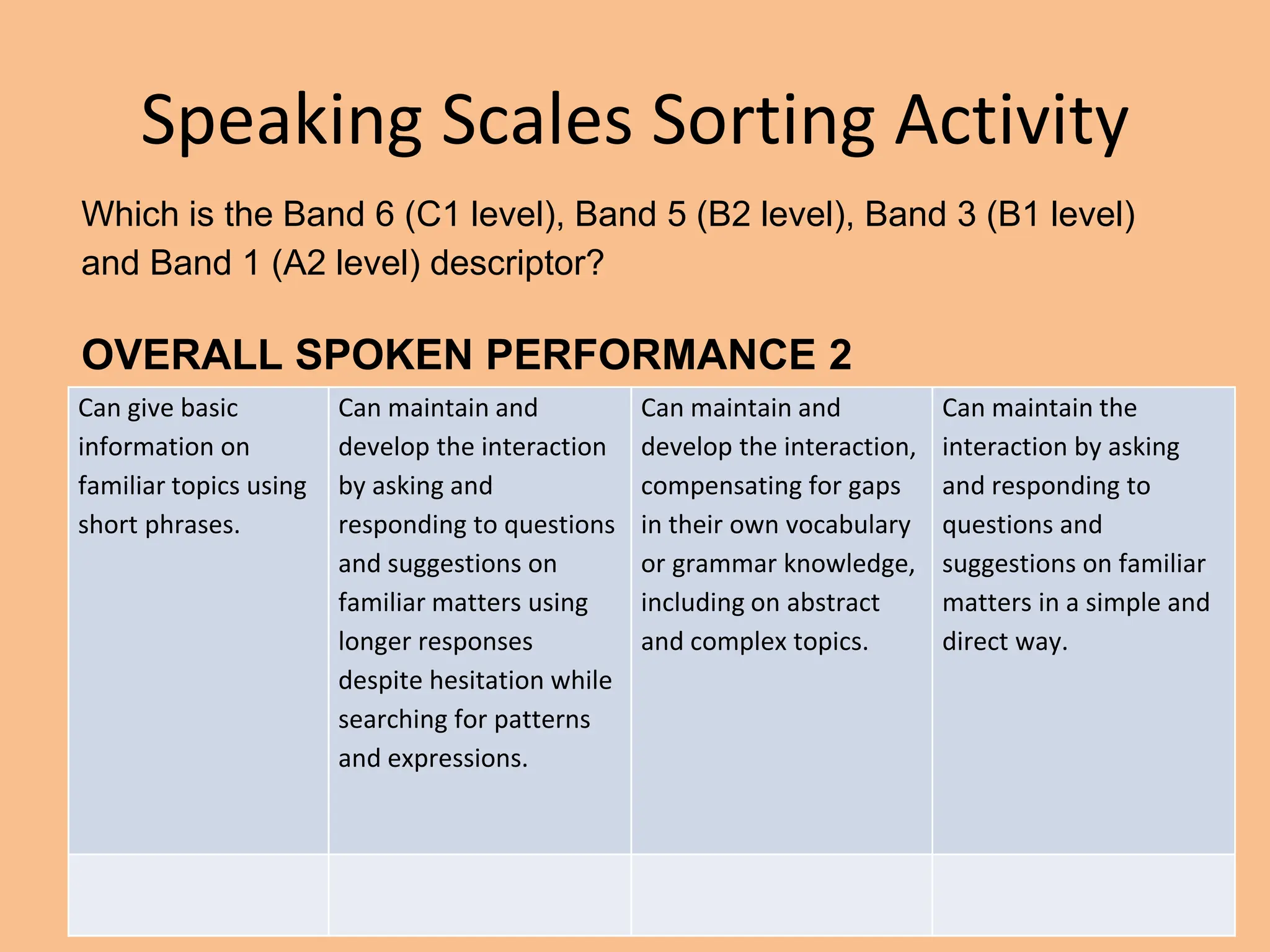 Speaking Scales Sorting Activity
Which is the Band 6 (C1 level), Band 5 (B2 level), Band 3 (B1 level)
and Band 1 (A2 level) descriptor?
OVERALL SPOKEN PERFORMANCE 2
Can give basic
information on
familiar topics using
short phrases.
Can maintain and
develop the interaction
by asking and
responding to questions
and suggestions on
familiar matters using
longer responses
despite hesitation while
searching for patterns
and expressions.
Can maintain and
develop the interaction,
compensating for gaps
in their own vocabulary
or grammar knowledge,
including on abstract
and complex topics.
Can maintain the
interaction by asking
and responding to
questions and
suggestions on familiar
matters in a simple and
direct way.
 