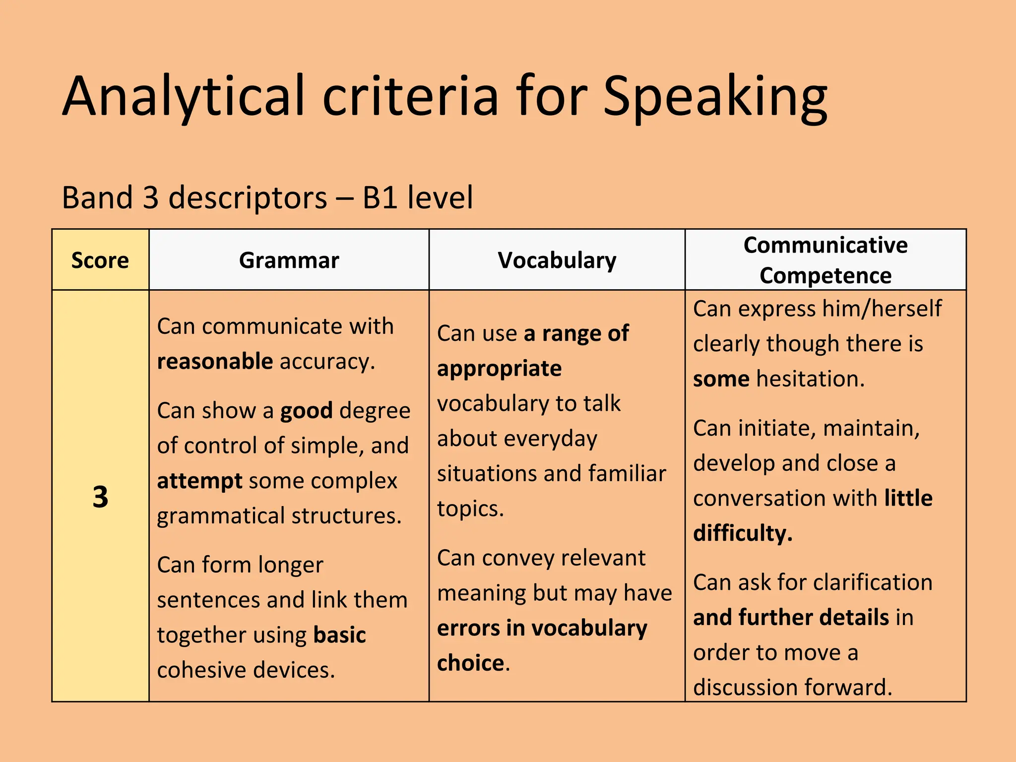 Analytical criteria for Speaking
Band 3 descriptors – B1 level
Score Grammar Vocabulary
Communicative
Competence
3
Can communicate with
reasonable accuracy.
Can show a good degree
of control of simple, and
attempt some complex
grammatical structures.
Can form longer
sentences and link them
together using basic
cohesive devices.
Can use a range of
appropriate
vocabulary to talk
about everyday
situations and familiar
topics.
Can convey relevant
meaning but may have
errors in vocabulary
choice.
Can express him/herself
clearly though there is
some hesitation.
Can initiate, maintain,
develop and close a
conversation with little
difficulty.
Can ask for clarification
and further details in
order to move a
discussion forward.
 