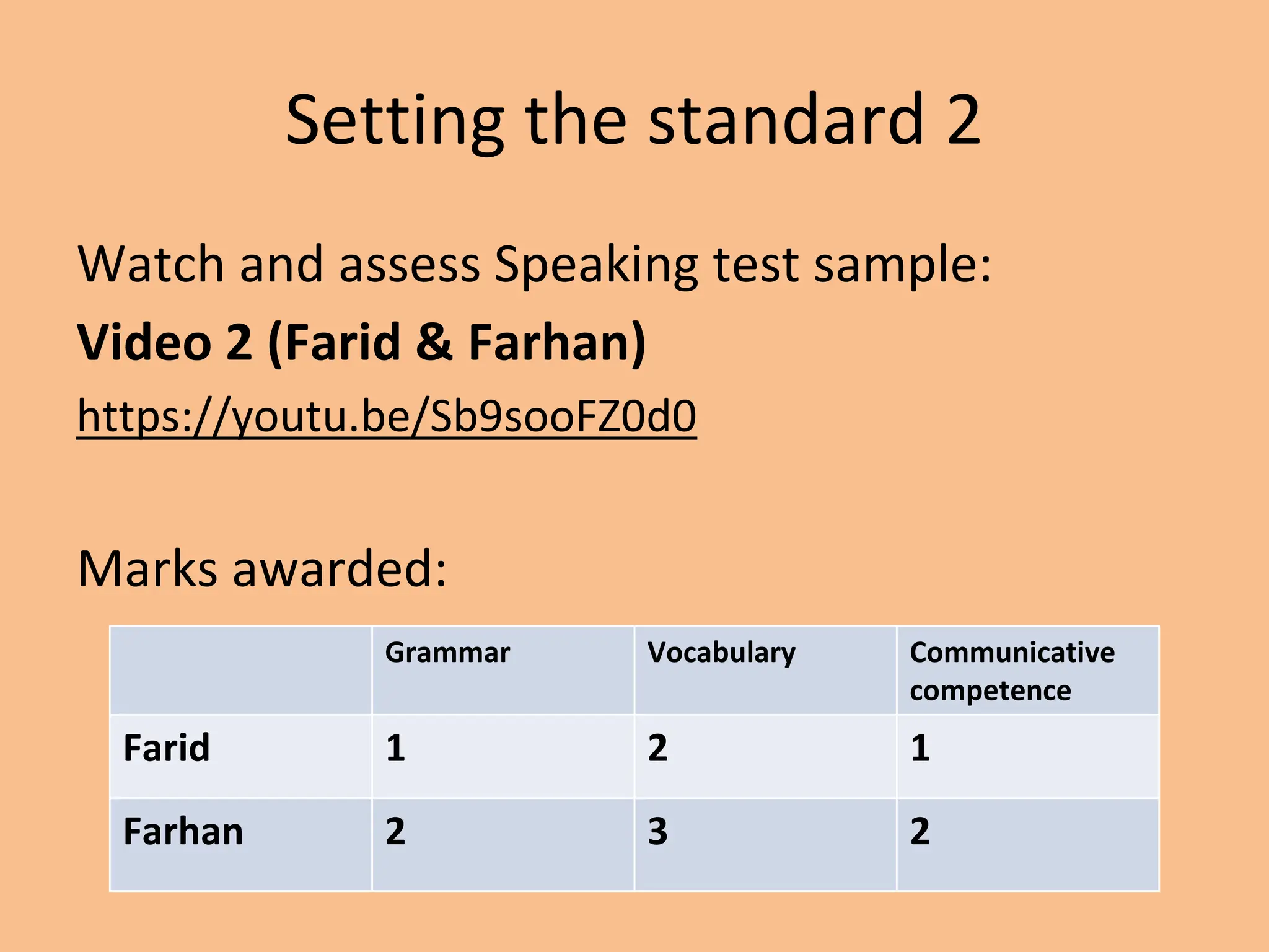 Setting the standard 2
Watch and assess Speaking test sample:
Video 2 (Farid & Farhan)
https://youtu.be/Sb9sooFZ0d0
Marks awarded:
Grammar Vocabulary Communicative
competence
Farid 1 2 1
Farhan 2 3 2
 
