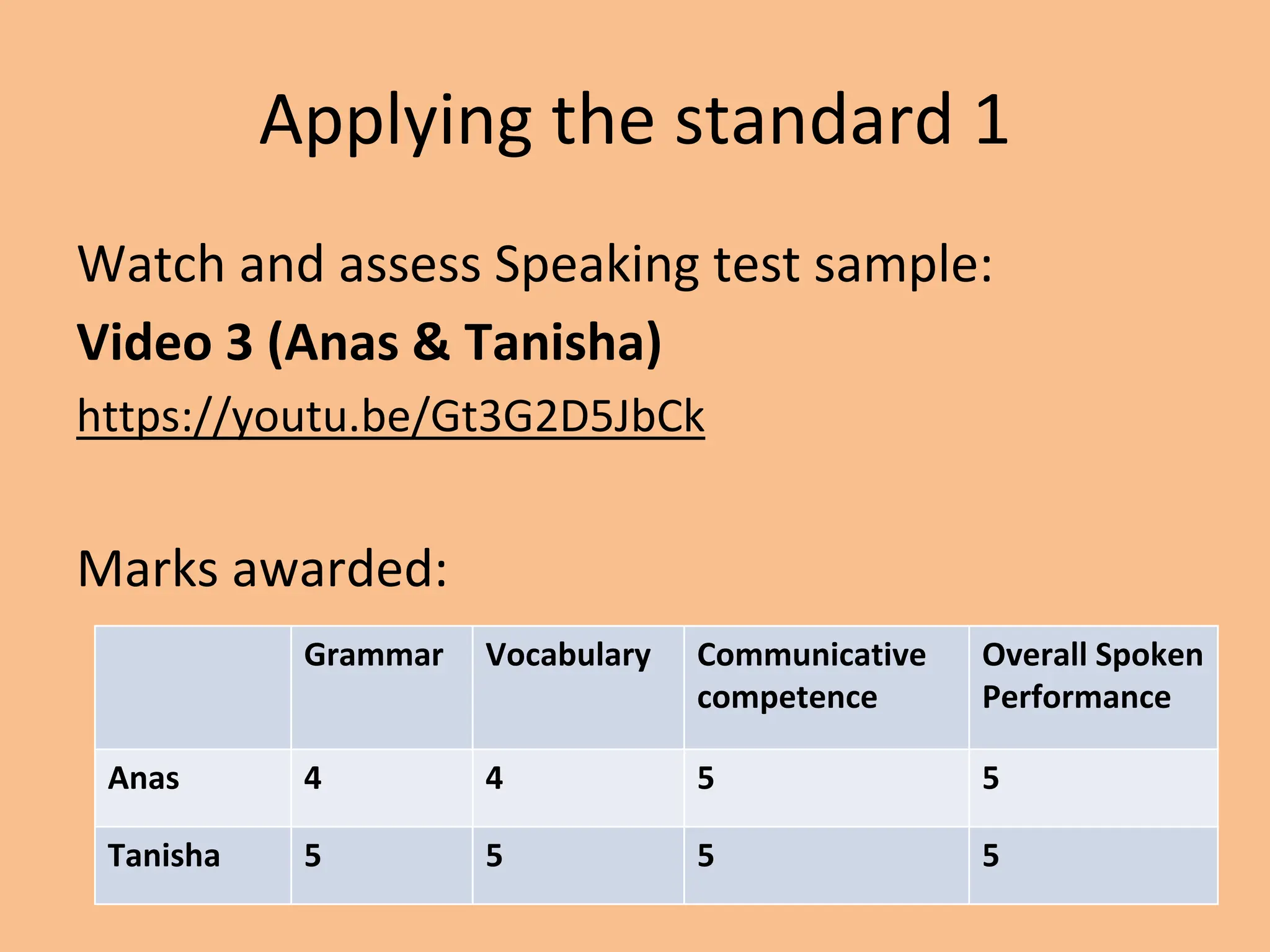 Applying the standard 1
Watch and assess Speaking test sample:
Video 3 (Anas & Tanisha)
https://youtu.be/Gt3G2D5JbCk
Marks awarded:
Grammar Vocabulary Communicative
competence
Overall Spoken
Performance
Anas 4 4 5 5
Tanisha 5 5 5 5
 