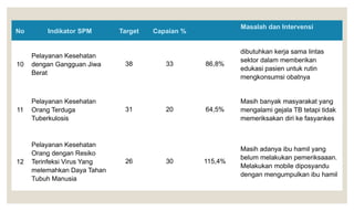 Spm Target Process SPM (Standar Pelayanan Minimal) TW44.pptx