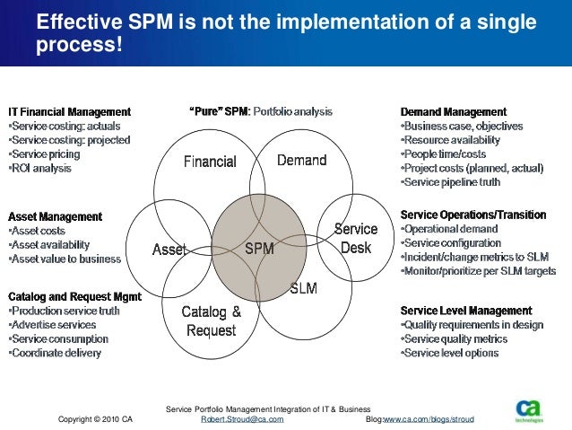 Itil service portfolio management case study