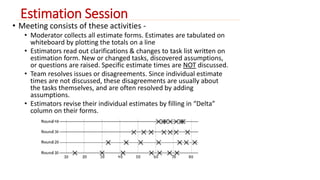 Estimation Session 
• Meeting consists of these activities - 
• Moderator collects all estimate forms. Estimates are tabulated on 
whiteboard by plotting the totals on a line 
• Estimators read out clarifications & changes to task list written on 
estimation form. New or changed tasks, discovered assumptions, 
or questions are raised. Specific estimate times are NOT discussed. 
• Team resolves issues or disagreements. Since individual estimate 
times are not discussed, these disagreements are usually about 
the tasks themselves, and are often resolved by adding 
assumptions. 
• Estimators revise their individual estimates by filling in “Delta” 
column on their forms. 
 
