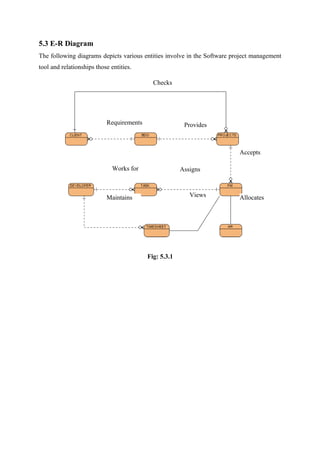 5.3 E-R Diagram
The following diagrams depicts various entities involve in the Software project management
tool and relationships those entities.
Checks

Requirements

Provides

Accepts
Works for

Assigns

Views

Maintains

Fig: 5.3.1

Allocates

 