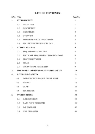 LIST OF CONTENTS
S.No

Title

1.

INTRODUCTION

1

1.1

DEFINITION

1

1.2

DESCRIPTION

1

1.3

OBJECTIVES

2

1.4

OVERVIEW

2

1.5

PROBLEMS IN EXISTING SYSTEM

3

1.6

SOLUTION OF THESE PROBLEMS

5

2.

Page.No

SYSTEM ANALYSIS

6

2.1

REQUIREMENT ANALYSIS

6

2.2

SOFTWARE REQUIREMENT SPECIFICATIONS

6

2.3

PROPOSED SYSTEM

7

2.4

ROLES

8

2.5

OPERATIONAL FEASIBILITY

9

3.

HARDWARE AND SOFTWARE SPECIFICATIONS

10

4.

LITERATURE SURVEY

11

4.1

11

4.2

ASP.NET

18

4.3

C#.NET

24

4.4
5.

INTRODUCTION TO .NET FRAME WORK

SQL SERVER

28

SYSTEM DESIGN

32

5.1

INTRODUCTION

32

5.2

DATA FLOW DIAGRAMS

33

5.3

E-R DIAGRAM

42

5.4

UML DIAGRAMS

43

vi

 