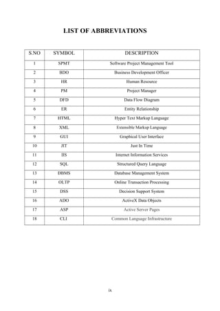 LIST OF ABBREVIATIONS
S.NO

SYMBOL

DESCRIPTION

1

SPMT

Software Project Management Tool

2

BDO

Business Development Officer

3

HR

Human Resource

4

PM

Project Manager

5

DFD

Data Flow Diagram

6

ER

Entity Relationship

7

HTML

Hyper Text Markup Language

8

XML

Extensible Markup Language

9

GUI

Graphical User Interface

10

JIT

Just In Time

11

IIS

Internet Information Services

12

SQL

Structured Query Language

13

DBMS

Database Management System

14

OLTP

Online Transaction Processing

15

DSS

Decision Support System

16

ADO

ActiveX Data Objects

17

ASP

Active Server Pages

18

CLI

Common Language Infrastructure

ix

 