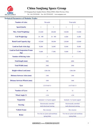 China Sanjiang Space Group
                            45 Changqing Road, Jianghan District, Wuhan,430023, Hubei Province, China
                                Tel: +86-2783562489    Fax:+86-2783562455          www.sanjspace.com


Technical Parameters of Modular Trailer

             Number of Axles                                  Six-axle                                     Four-axle

              Speed (km/h)                            1                        5                    1                       5


          Max. Total Weight(kg)                    216,000                   204,000            144,000                   136,000


             Unit Weight (kg)                     24，000                     24，000              16,000                   16,000


         Rated Load Capacity (kg)                  192,000                   180,000            128,000                   120,000


         Load on Each Axles (kg)                   36,000                    34,000              36,000                   34,000

      Load on Each Suspension Frame
                                                   18,000                    17,000              18,000                   17,000
                   (kg)

         Number of Driving Axles                                  2                                            2


            Total length (mm)                                    9000                                         6000


            Total Width (mm)                                     2990                                         2990


         Height withou Load (mm)                              1280±300                                     1280±300


       Distance between Axles (mm)                               1500                                         1500


      Distance between Wheels (mm)                               1800                                         1800


                  Tyre                                       215/75 R17.5                                 215/75 R17.5


             Number of Tyres                                      48                                           32


             Wheel Angle (°)                                     ±110                                         ±110


               Suspension                          hydraulic 3 or 4 point support                hydraulic 3 or 4 point support

                                                      Electronically controlled                    Electronically controlled
                 Steering
                                                      multi-directional steering                   multi-directional steering

              Vehicle Frame                                  Box structure                                Box structure

                                                 Two line air system and membrane             Two line air system and membrane
                  Brake
                                                             /spring brake                                /spring brake




                                        AEROSPACE means PURSUING QUALITY                                                            2
 