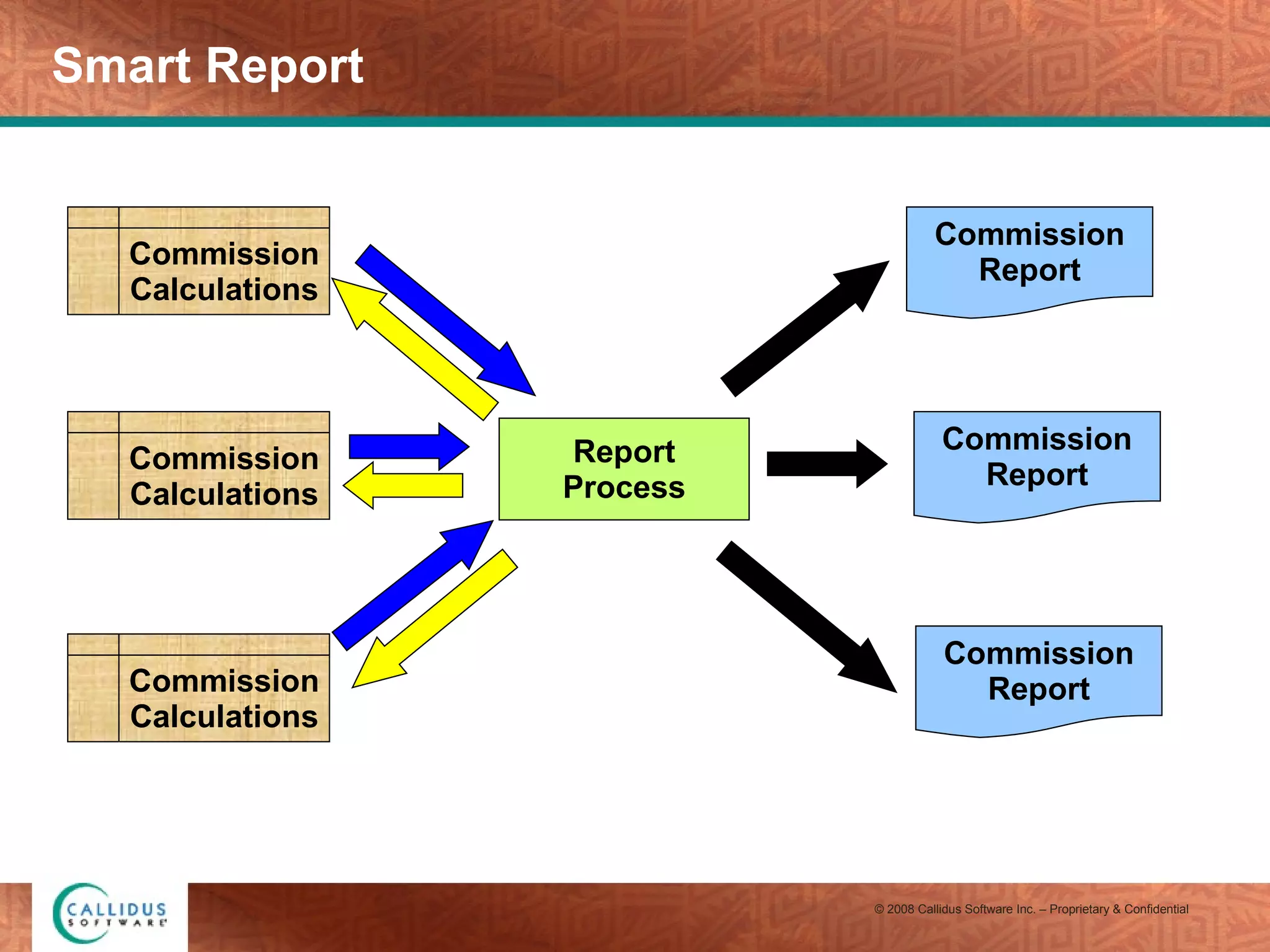 Smart Report Report Process Commission Report Commission Report Commission Report Commission Calculations Commission Calculations Commission Calculations 
