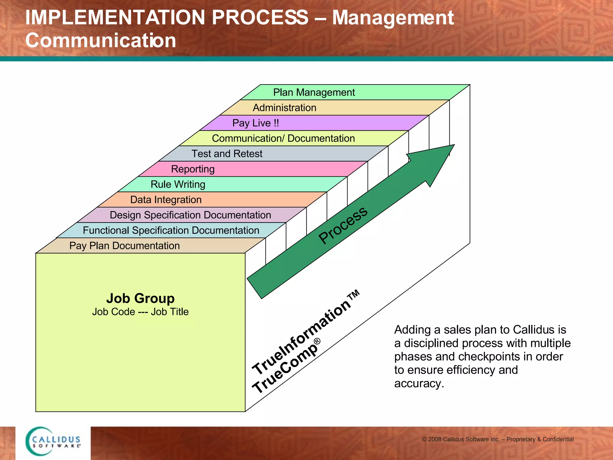 IMPLEMENTATION PROCESS – Management Communication Job Group Job Code --- Job Title TrueComp ® TrueInformation™ Adding a sales plan to Callidus is a disciplined process with multiple phases and checkpoints in order to ensure efficiency and accuracy. Process Pay Plan Documentation Functional Specification Documentation Design Specification Documentation Data Integration Rule Writing Reporting Test and Retest Communication/ Documentation Pay Live !! Administration Plan Management 