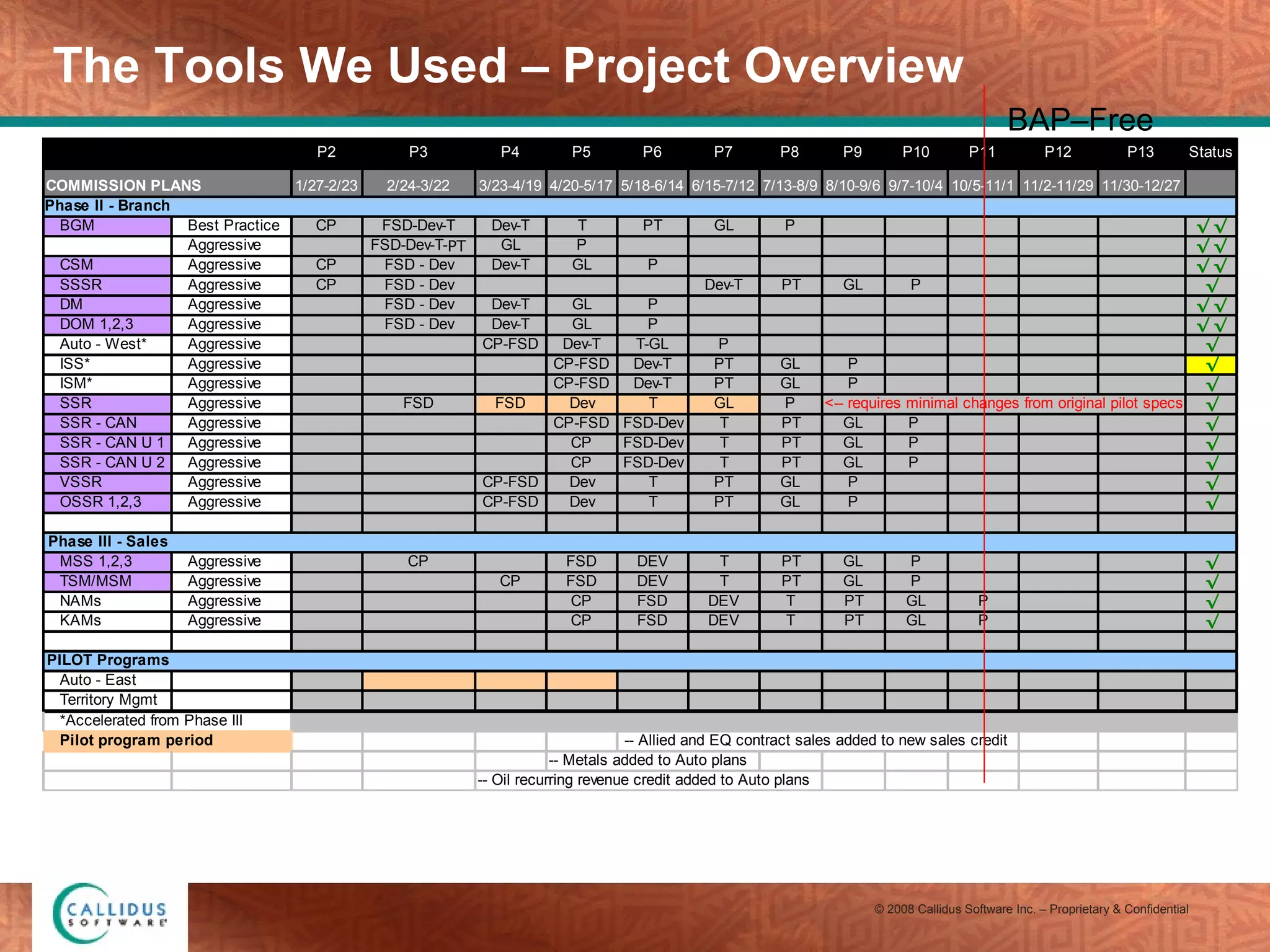 The Tools We Used – Project Overview BAP–Free  
