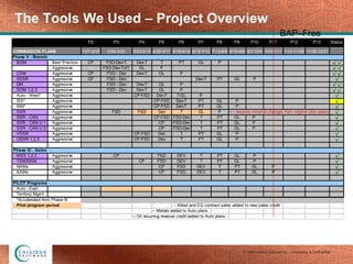 The Tools We Used – Project Overview BAP–Free  