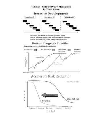 Tutorials - Software Project Management
             By Vinod Kumar
 