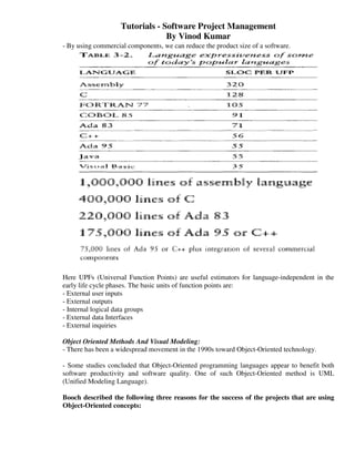 Tutorials - Software Project Management
                                 By Vinod Kumar
- By using commercial components, we can reduce the product size of a software.




Here UPFs (Universal Function Points) are useful estimators for language-independent in the
early life cycle phases. The basic units of function points are:
- External user inputs
- External outputs
- Internal logical data groups
- External data Interfaces
- External inquiries

Object Oriented Methods And Visual Modeling:
- There has been a widespread movement in the 1990s toward Object-Oriented technology.

- Some studies concluded that Object-Oriented programming languages appear to benefit both
software productivity and software quality. One of such Object-Oriented method is UML
(Unified Modeling Language).

Booch described the following three reasons for the success of the projects that are using
Object-Oriented concepts:
 