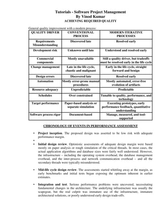 Tutorials - Software Project Management
                                    By Vinod Kumar
                            ACHIEVING REQUIRED QUALITY

General quality improvement with a modern process:
 QUALITY DRIVER             CONVENTIONAL                       MODERN ITERATIVE
                                 PROCESS                          PROCESSES
    Requirements                Discovered late                     Resolved early
   Misunderstanding
   Development risk           Unknown until late           Understood and resolved early

    Commercial                Mostly unavailable         Still a quality driver, but tradeoffs
    components                                          must be resolved early in the life cycle
 Change management            Late in the life cycle,      Early in the life cycle, straight
                             chaotic and malignant                forward and benign
       Design errors           Discovered late                     Resolved early
       Automation         Mostly error-prone manual         Mostly automated, error-free
                                  procedures                   evolution of artifacts
  Resource adequacy             Unpredictable                       Predictable
        Schedules              Over constrained         Tunable to quality, performance, and
                                                                     technology
  Target performance        Paper-based analysis or          Executing prototypes, early
                              separate simulation        performance feedback, quantitative
                                                                   understanding
Software process rigor          Document-based              Manage, measured, and tool-
                                                                     supported

            CHRONOLOGY OF EVENTS IN PERFORMANCE ASSESSMENT

   •    Project inception. The proposed design was asserted to be low risk with adequate
        performance margin.
   •
   •    Initial design review. Optimistic assessments of adequate design margin were based
        mostly on paper analysis or rough simulation of the critical threads. In most cases, the
        actual application algorithms and database sizes were fairly well understood. However,
        the infrastructure – including the operating system overhead, the database management
        overhead, and the inter-process and network communication overhead – and all the
        secondary threads were typically misunderstood.

   •    Mid-life cycle design review. The assessments started whittling away at the margin, as
        early benchmarks and initial tests began exposing the optimum inherent in earlier
        estimates.

   •    Integration and test. Serious performance problems were uncovered, necessitating
        fundamental changes in the architecture. The underlying infrastructure was usually the
        scapegoat, but the real culprit was immature use of the infrastructure, immature
        architectural solutions, or poorly understood early design trade-offs.
 