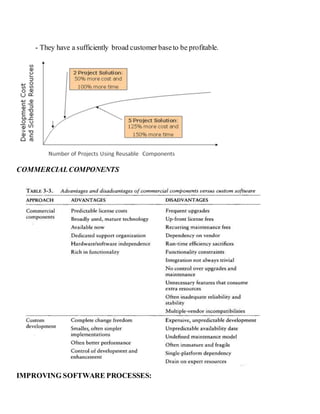 - They have a sufficiently broad customerbaseto be profitable.
COMMERCIALCOMPONENTS
IMPROVING SOFTWARE PROCESSES:
 