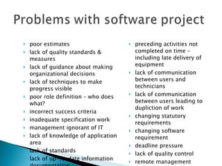 poor estimates lack of quality standards & measures lack of guidance about making organizational decisions lack of techniques to make progress visible poor role definition – who does what? incorrect success criteria inadequate specification work management ignorant of IT lack of knowledge of application area lack of standards lack of up-to-date information documentation preceding activities not completed on time – including late delivery of equipment lack of communication between users and technicians lack of communication between users leading to dupliction of work changing statutory requirements changing software requirement deadline pressure lack of quality control remote management lack of training etc… 