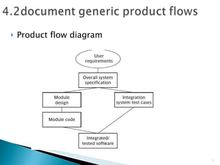 Product flow diagram 