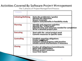 PHASES   Phse Example Activities Initiating/Defining - State the problem(s) / goal(s) - Identify the objectives - Secure resources - Explore costs/benefits in feasibility study Planning - Identify and sequence activities - Identify the “critical path” - Es timate time and resources needed for completion - Write a detailed project plan Executing - Commit resources to specific tasks  - Start with the  actual project work Controlling - Establish reporting obligations - Create report ing tools - Compare actual progress with baseline - Initiate control interventions if necessary Closing - Finalize all obligations/commitments - Meet with stakeholders - Release project resources - Issue final report 