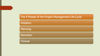 The 4 Phases of the Project Management Life Cycle
Initiation
Planning
Execution
Closure
 