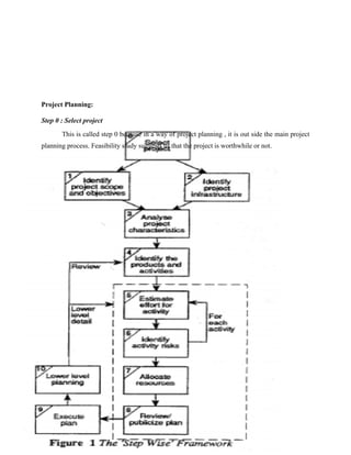 Project Planning:
Step 0 : Select project
This is called step 0 because in a way of project planning , it is out side the main project
planning process. Feasibility study suggests us that the project is worthwhile or not.
 
