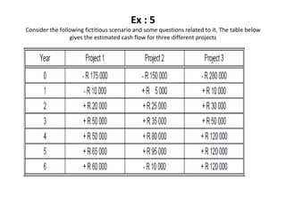 Ex : 5 Consider the following fictitious scenario and some questions related to it. The table below gives the estimated cash flow for three different projects 