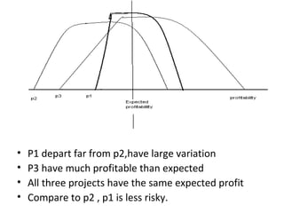 P1 depart far from p2,have large variation P3 have much profitable than expected All three projects have the same expected profit Compare to p2 , p1 is less risky. 