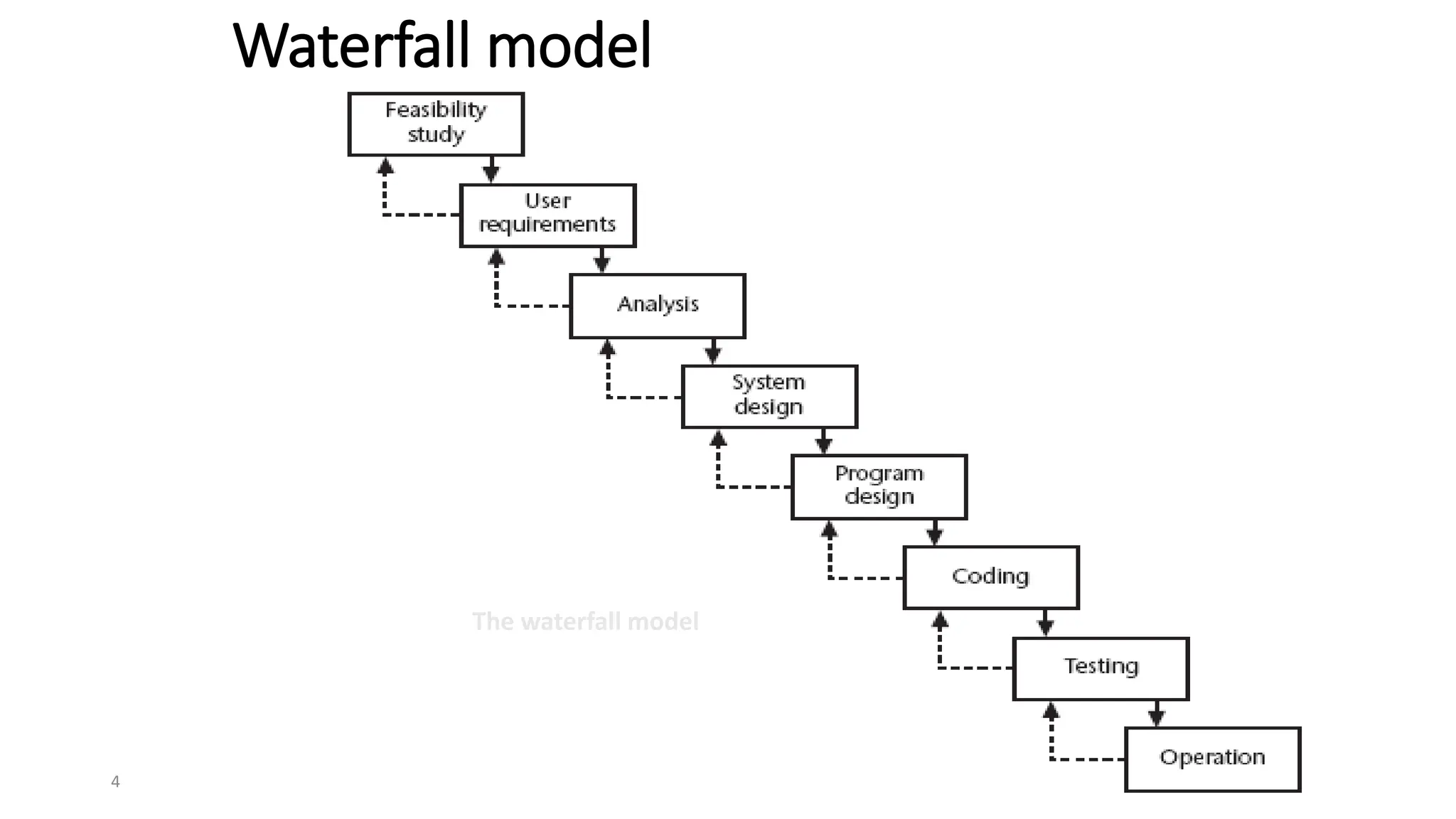 4
Waterfall model
The waterfall model
 
