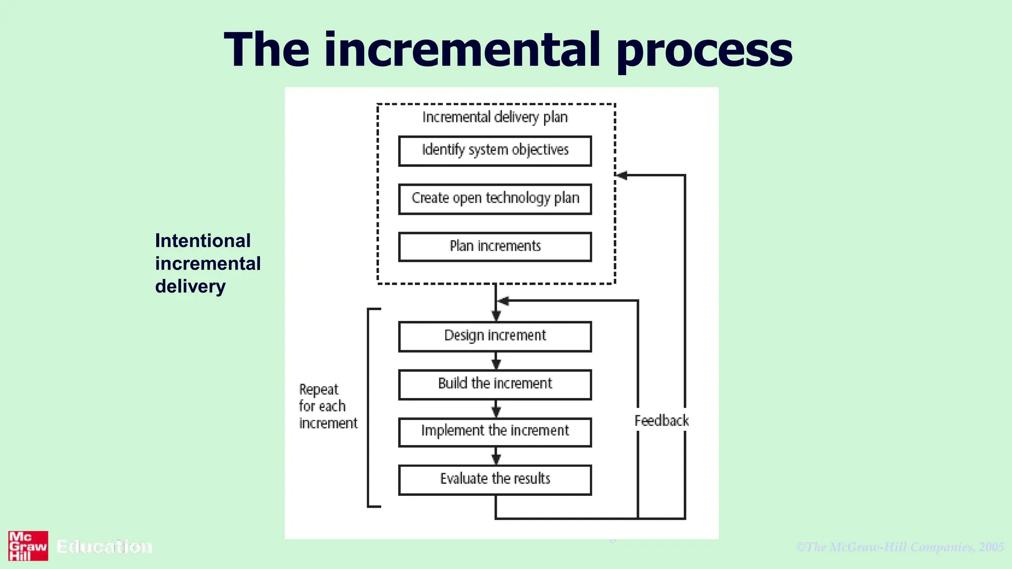 ©The McGraw-Hill Companies, 2005
8
The incremental process
Intentional
incremental
delivery
 