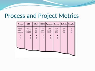 Process and Project Metrics
 