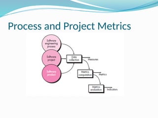 Process and Project Metrics
 