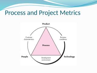 Process and Project Metrics
 