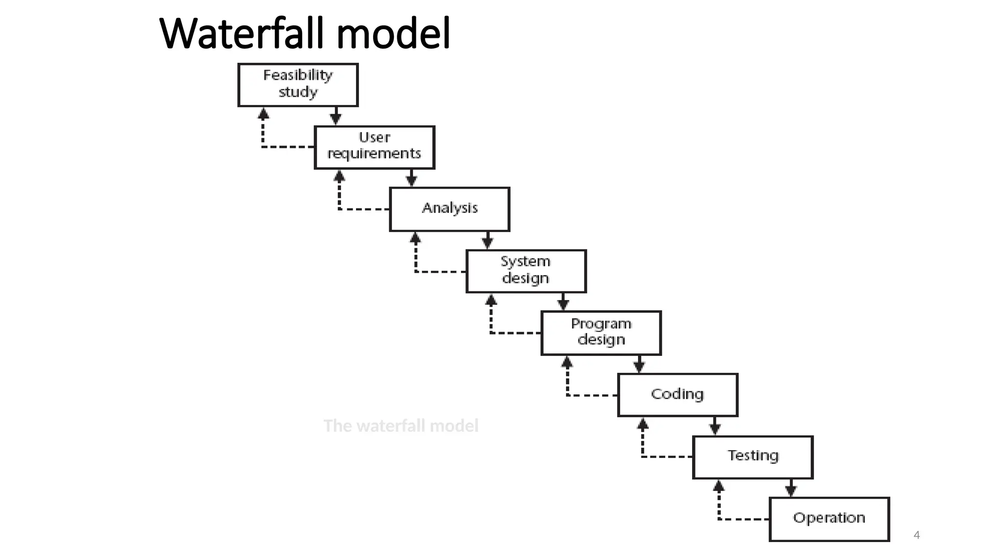 4
Waterfall model
The waterfall model
 
