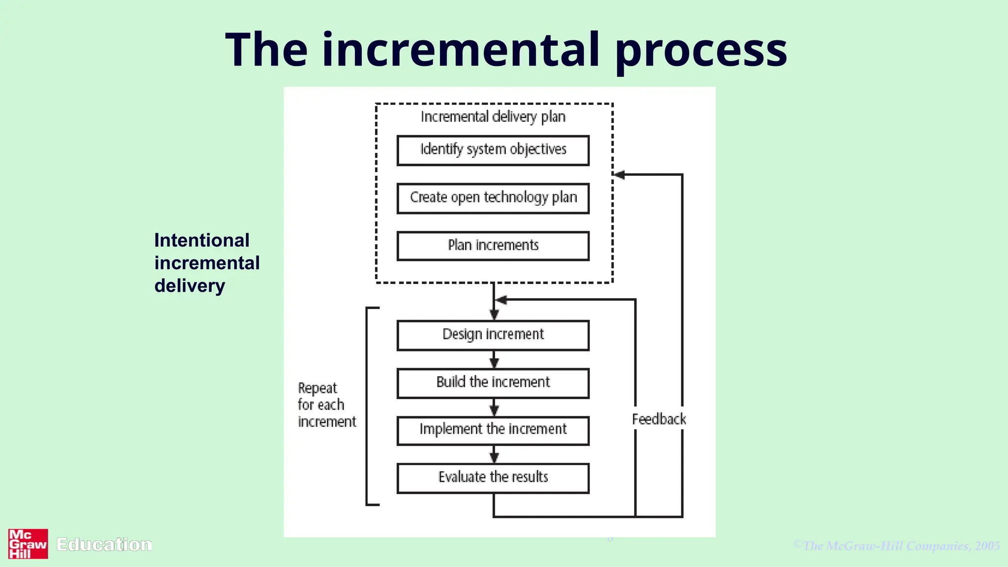 ©The McGraw-Hill Companies, 2005
8
The incremental process
Intentional
incremental
delivery
 