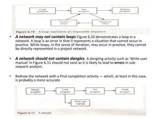 A network may not contain loops   Figure 6,10 demonstrates a loop in a network. A loop is an error in that it represents a situation that cannot occur in practice. While loops, in the sense of iteration, may occur in practice, they cannot be directly represented in a project network.  A network should not contain dangles .  A dangling activity such as 'Write user manual' in Figure 6.11 should not exist as it is likely to lead to  errors  in sub­sequent analysis.  Redraw the network with a final completion activity — which, at least in this case, is probably a more accurate 